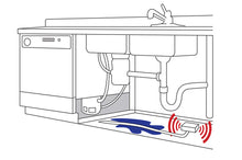 Load image into Gallery viewer, Provides large area coverage-Doesn’t interfere with under cabinet storage-Works anywhere susceptible to leaks-Smart, inexpensive leak protection