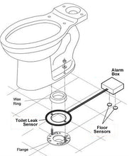 Load image into Gallery viewer, Easy installation-slips over closet flange outside wax ring-Protects from toilet flange leaks as well as monitoring floor leaks-Mounts off the floor for cleaning-Detects the smallest seepage leak-Helps prevent costly loses from toilet leaks-Loud, audible alarm to draw attention to leak